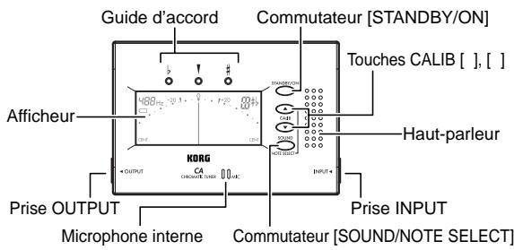 KORG CA-40 - Utilisation de l'accordeur - 1