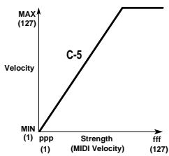 KORG KPC1 - Velocity Curve [C-1...C-8] - 3