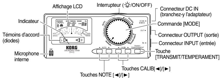 KORG OT-12 - Panneaux avant et latéral - 1