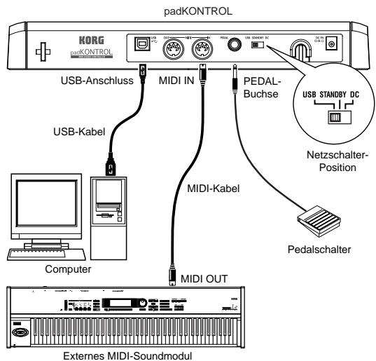 KORG PADKONTROL MIDI - USB-Verbindungen - 1