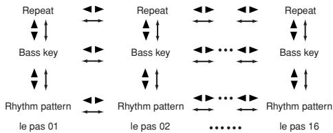 KORG PANDORA PX5D - Édition d'une chaîne - 1