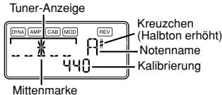 KORG PANDORA PX5D - Tuner - 1