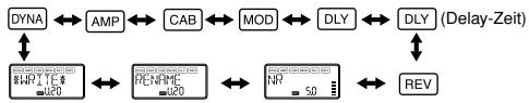 KORG PANDORA PX5D - Wahlen Sie den Effekt, den Sie bearbeiten möhen - 1
