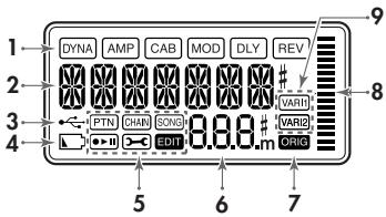 KORG PANDORA PX5D - Encodeur rotatif - 1