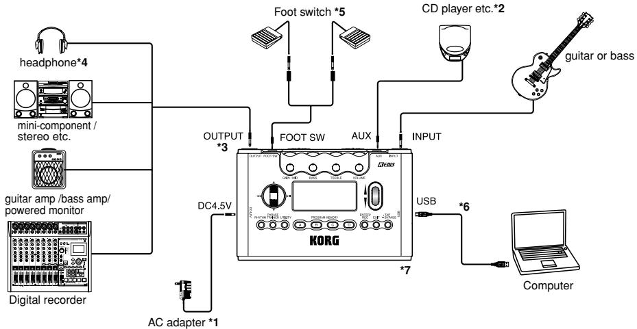 KORG PANDORA PX5D - Making connections - 1