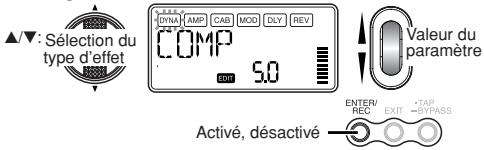KORG PANDORA PX5D - Dynamique et modélisation du micro - 1