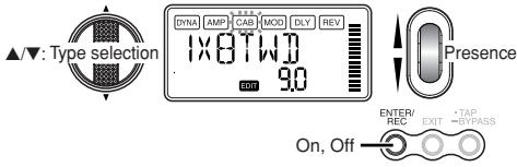 KORG PANDORA PX5D - CAB: Cabinet Modeling - 1