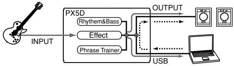 KORG PANDORA PX5D - Transferring audio data - 1