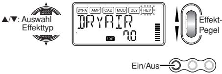 KORG PANDORA PX5D - REV:Reverb Modeling - 1