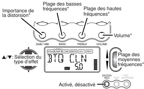KORG PANDORA PX5D - AMP : Modelage de l'ampli - 1