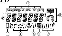 KORG PX4 - Écran LCD - 1