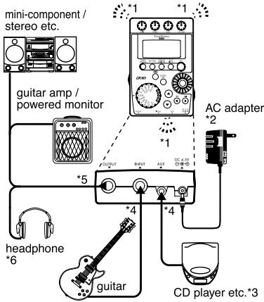KORG PX4 - Making connections - 1