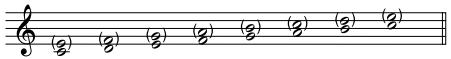 KORG PX4 - - When MAJ3UP is used with a key setting of C - 1
