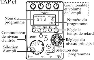KORG PX4 - Édition rapide - 1