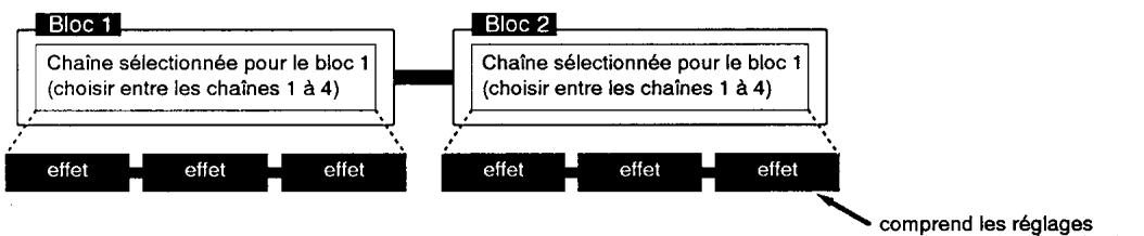 KORG AX30B - Programme - 1