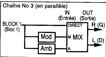 KORG AX30B - 3-3. Edition de chaînes (Bloc 1, Bloc 2) - 4