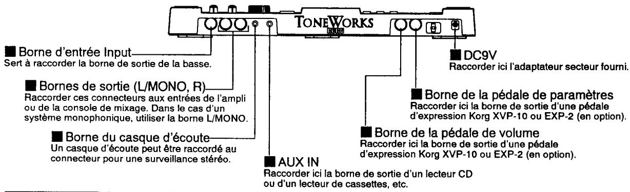 KORG AX30B - 1-2. Panneau arrête - 1