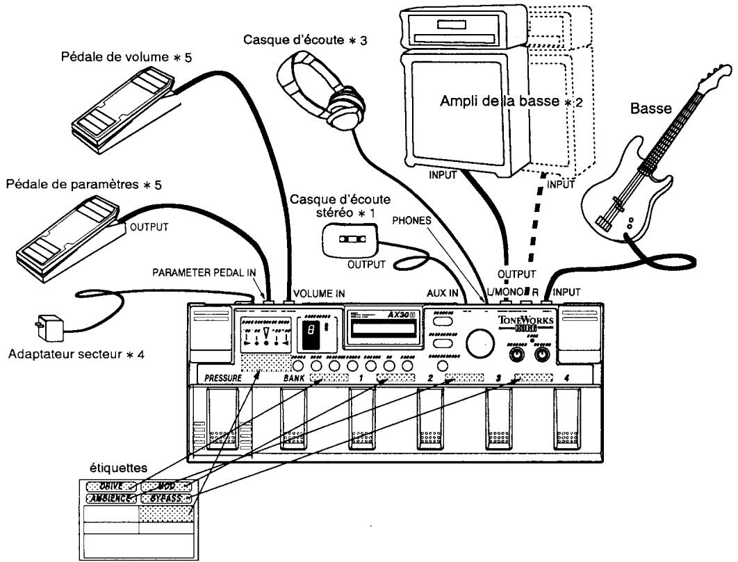 KORG AX30B - 1-3. Raccordements - 1