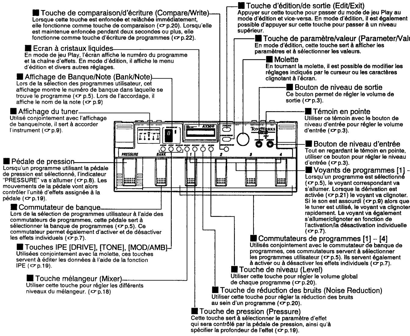 KORG AX30B - 1-1. Panneau avant - 1