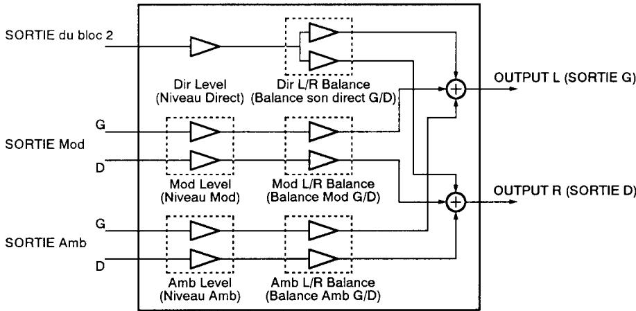 KORG AX30B - 3: MIX (MIXER) (MELANGEUR) - 2