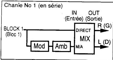 KORG AX30B - 3-3. Edition de chaînes (Bloc 1, Bloc 2) - 2