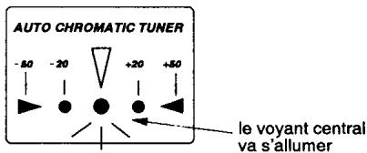 KORG AX30B - 2-6. Méthode d'accordage - 3