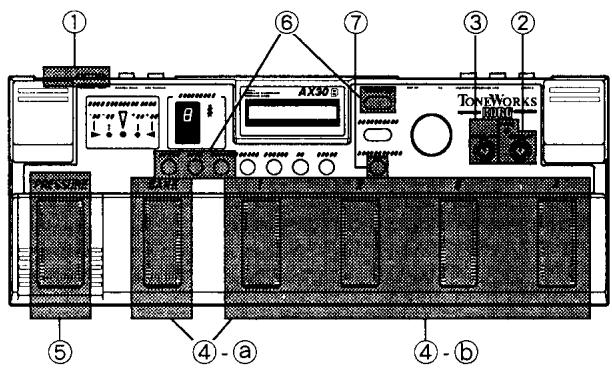 KORG AX30B - 1-4. Fonctionnement de base du AX30B - 1