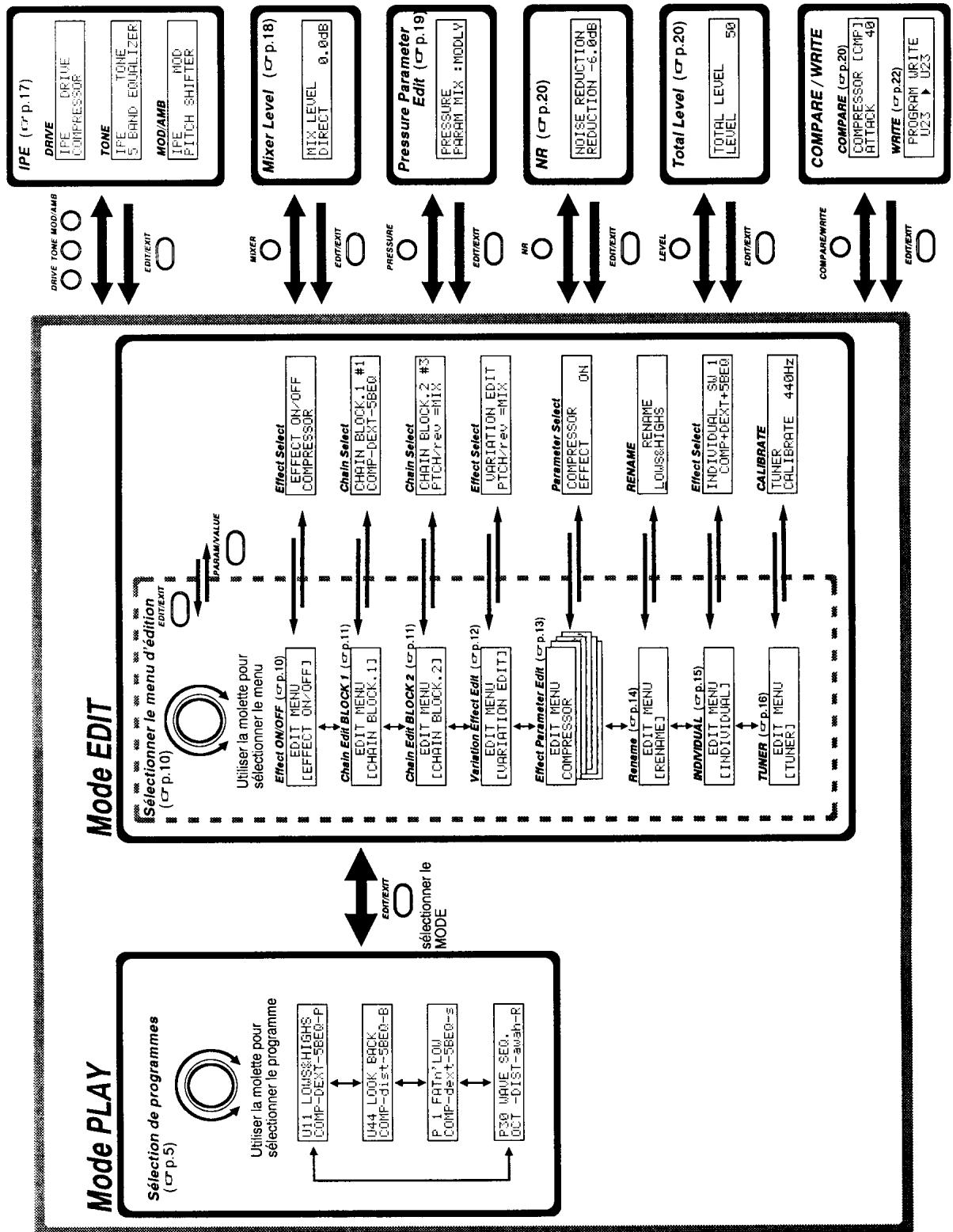 KORG AX30B - Chapitre 5. Concepts et terminologie - 1