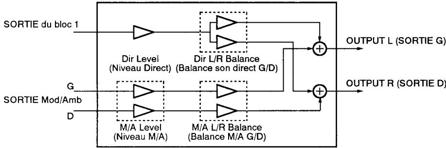 KORG AX30B - 3: MIX (MIXER) (MELANGEUR) - 1