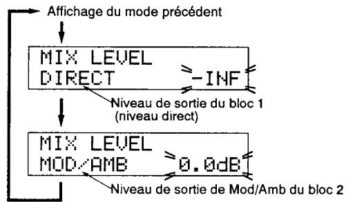 KORG AX30B - 4-2. Réglages des niveaux du mélangeur (Mixer Level) - 2