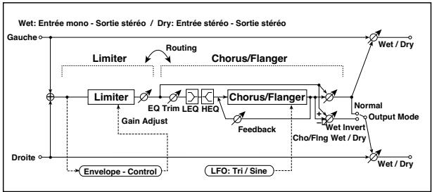 KORG PA50 - 068: Cmp-Phaser - 4