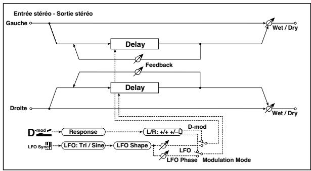 KORG PA50 - 046: Modul. delay - 1