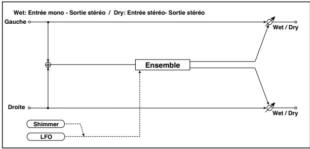 KORG PA50 - 019: Ensemble - 1