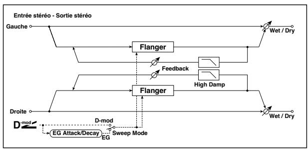 KORG PA50 - 022: Enveloppe flang - 1