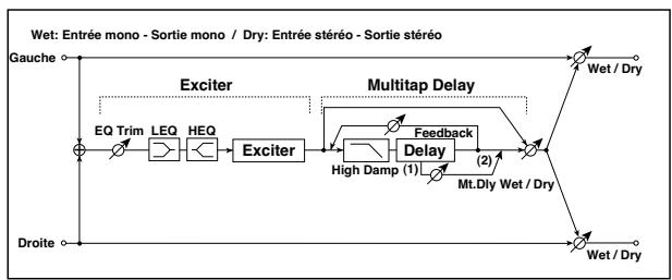 KORG PA50 - (Exciter - Multitap Delay) - 1