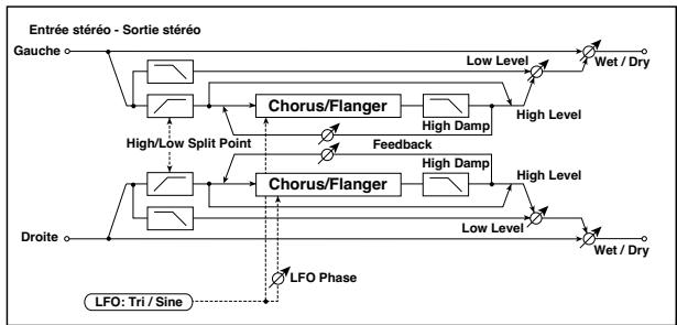 KORG PA50 - 017: Harm. chorus - 1
