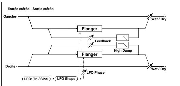 KORG PA50 - 020: Flanger - 1