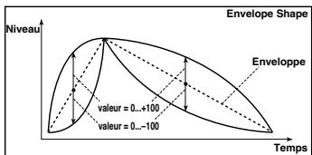 KORG PA50 - Égaliseur graphique stéréo à 7 bandes - 5