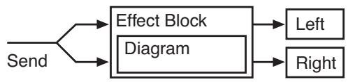 KORG PA50 - Diagrammes - 1