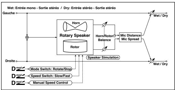 KORG PA50 - Mode d'emploi - 3