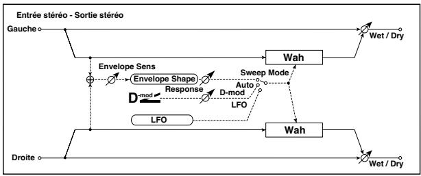 KORG PA50 - Égaliseur graphique stéréo à 7 bandes - 2