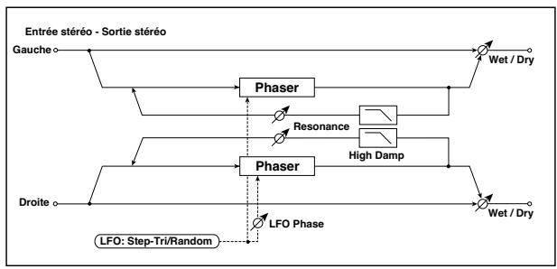 KORG PA50 - 023: Phaser - 2