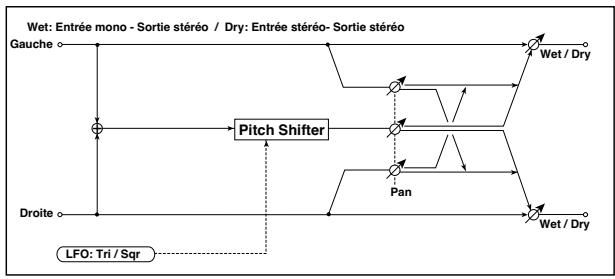 KORG PA50 - Mode d'emploi - 1