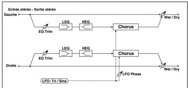 KORG PA50 - 016: Chorus - 1