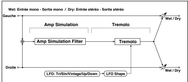 KORG PA50 - 086: Amps-tremol - 1