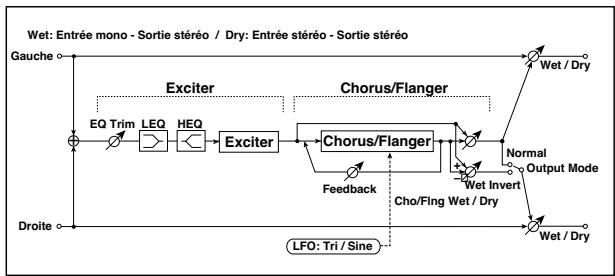 KORG PA50 - 075: Exc-Limiter - 2