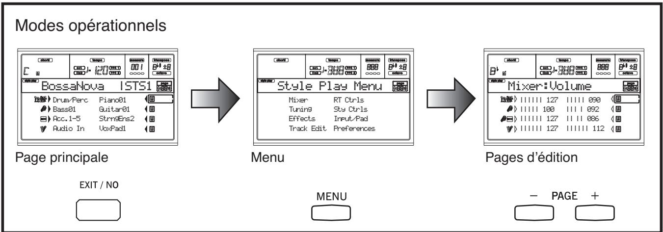 KORG PA50 - Structure de l'interface - 2