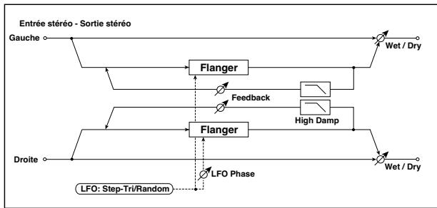 KORG PA50 - 020: Flanger - 3