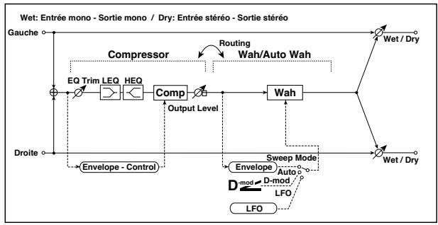 KORG PA50 - 063: Cmp-Autowah - 1