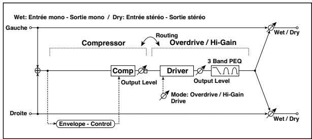 KORG PA50 - 065: Cmp-OD/HiG - 1